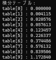integral